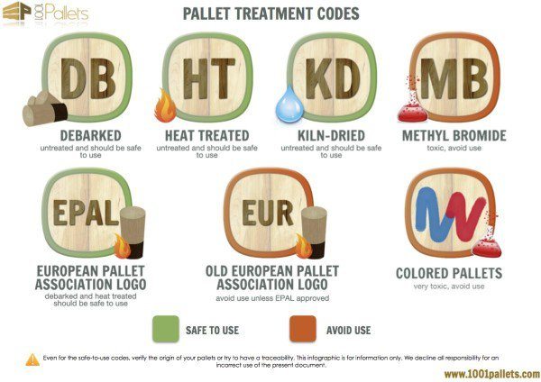 1001pallets.com-how-to-tell-if-a-pallet-is-safe-for-reuse-7-600x424